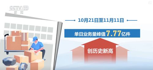 技術(shù)賦能 信息技術(shù)咨詢服務(wù)助力快遞行業(yè)實(shí)現(xiàn)規(guī)模與服務(wù)能效雙重升級